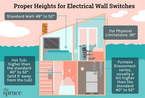 standard height for wall switch